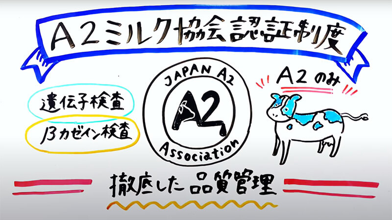 A2ミルク協会認証制度